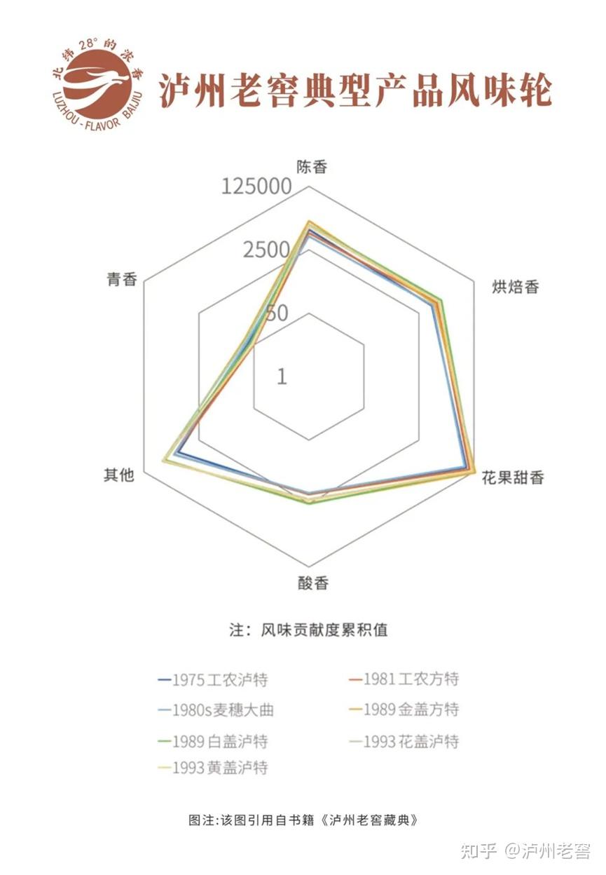 泸州市老酒协会