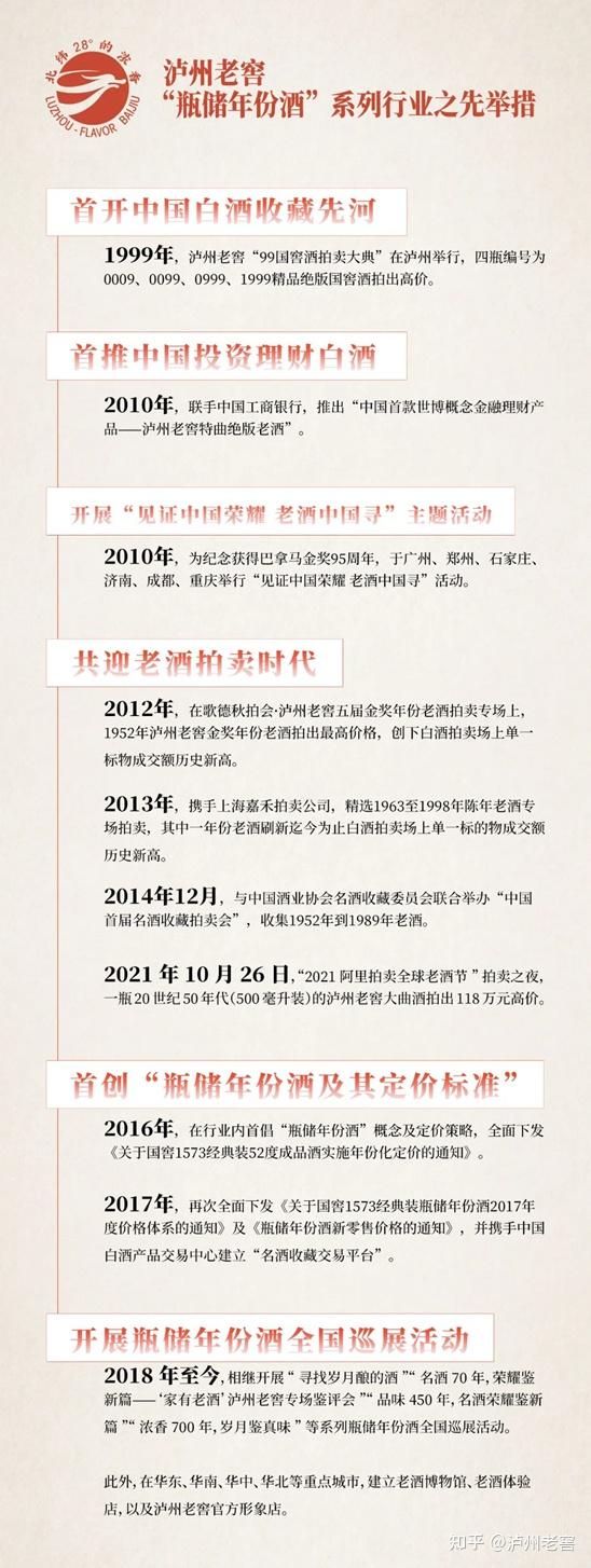 泸州市老酒协会