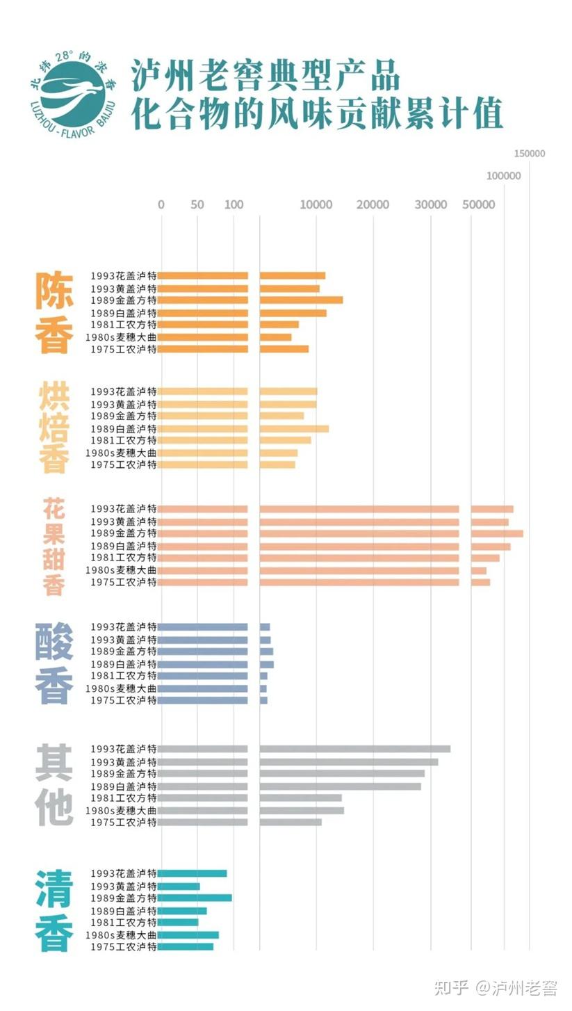 泸州市老酒协会