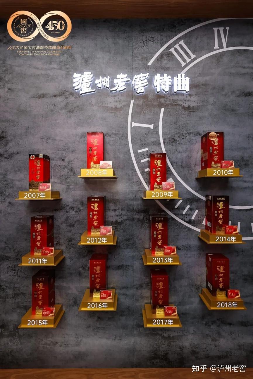 泸州市老酒协会