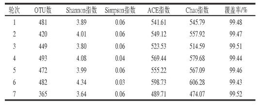 泸州市老酒协会