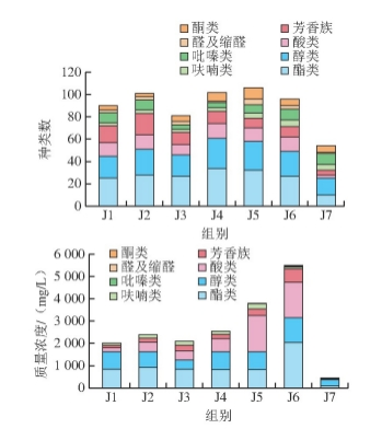 泸州市老酒协会
