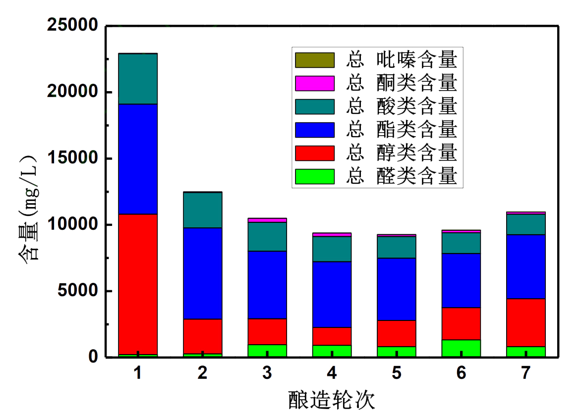 泸州市老酒协会