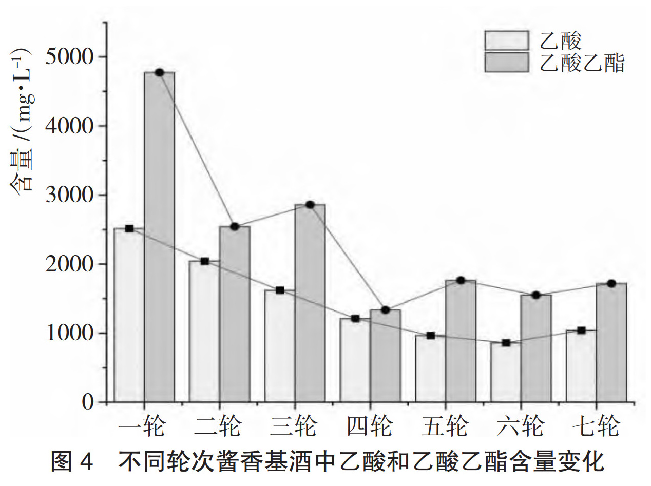 泸州市老酒协会