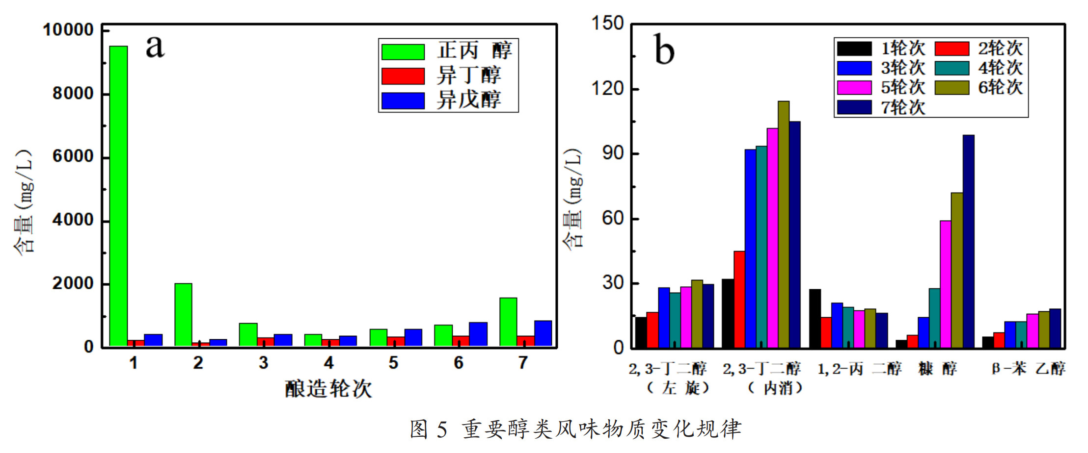 泸州市老酒协会