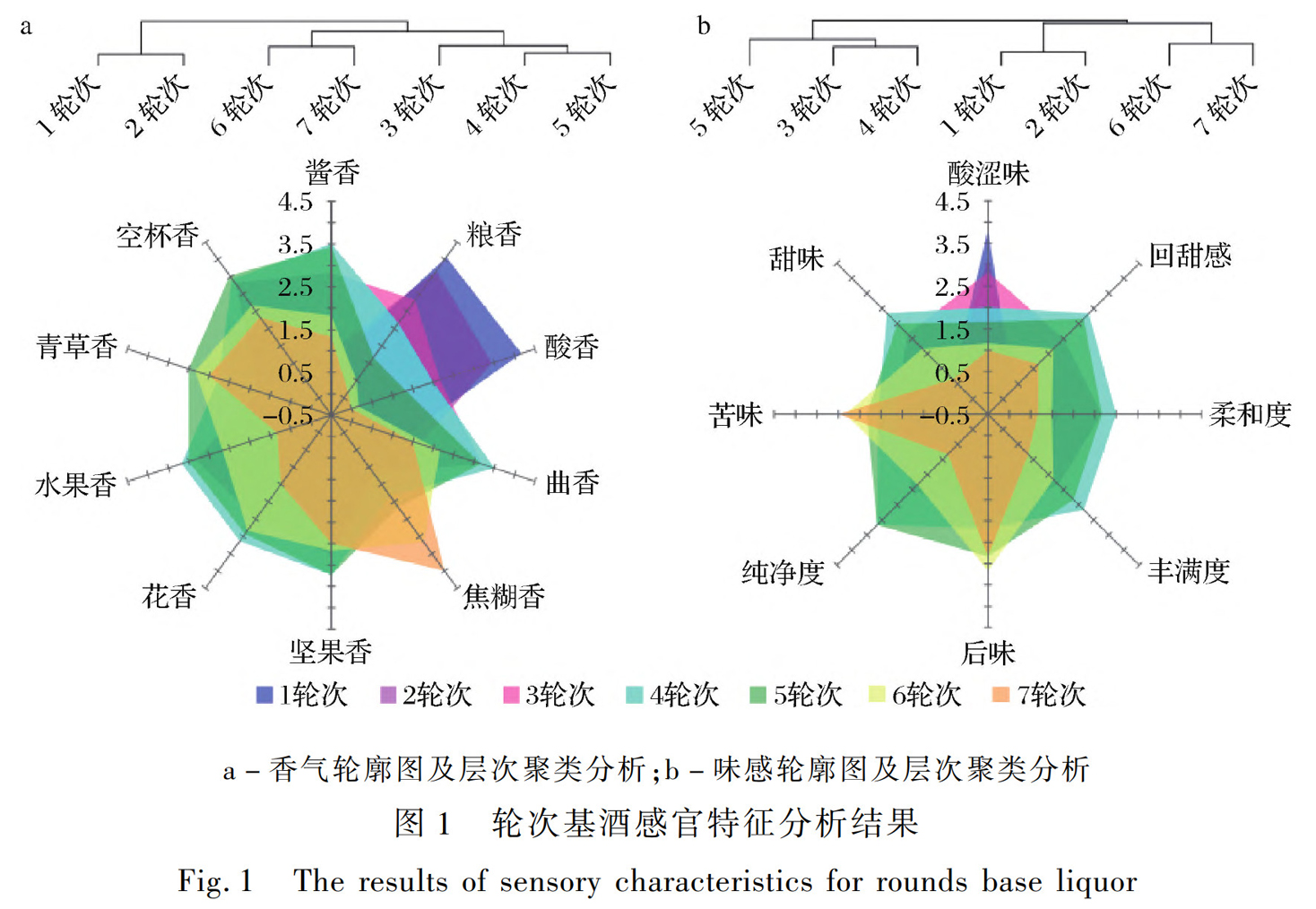 泸州市老酒协会